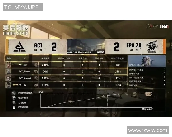 FPX战队默契配合分析与战术探讨揭秘