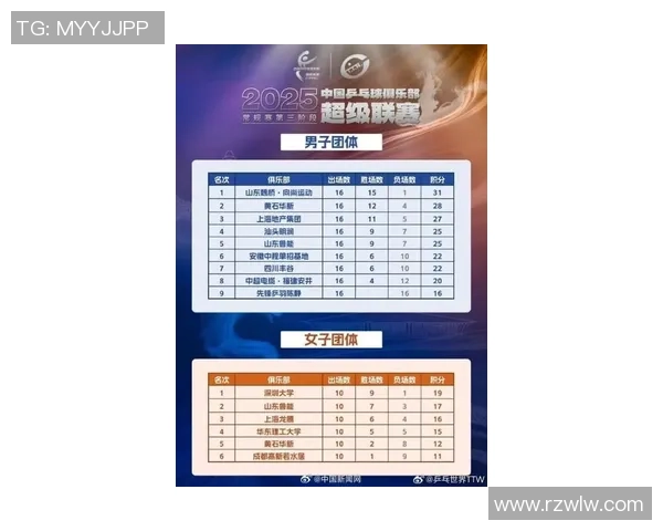 武汉乒乓球队在全国灵活性排行榜中荣登第九名引发关注与讨论