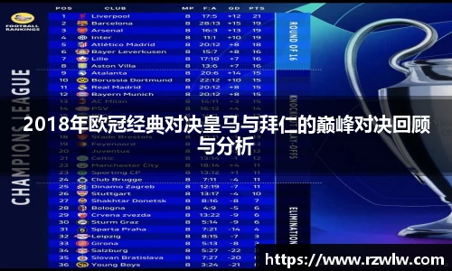 2018年欧冠经典对决皇马与拜仁的巅峰对决回顾与分析